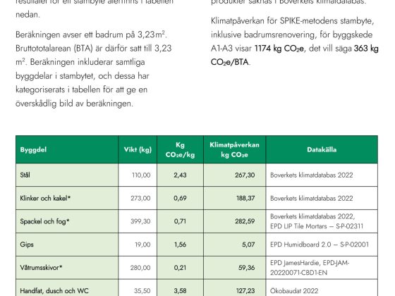 Klimatberäkning Spike Metoden